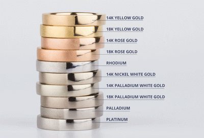 White Gold vs. Platinum